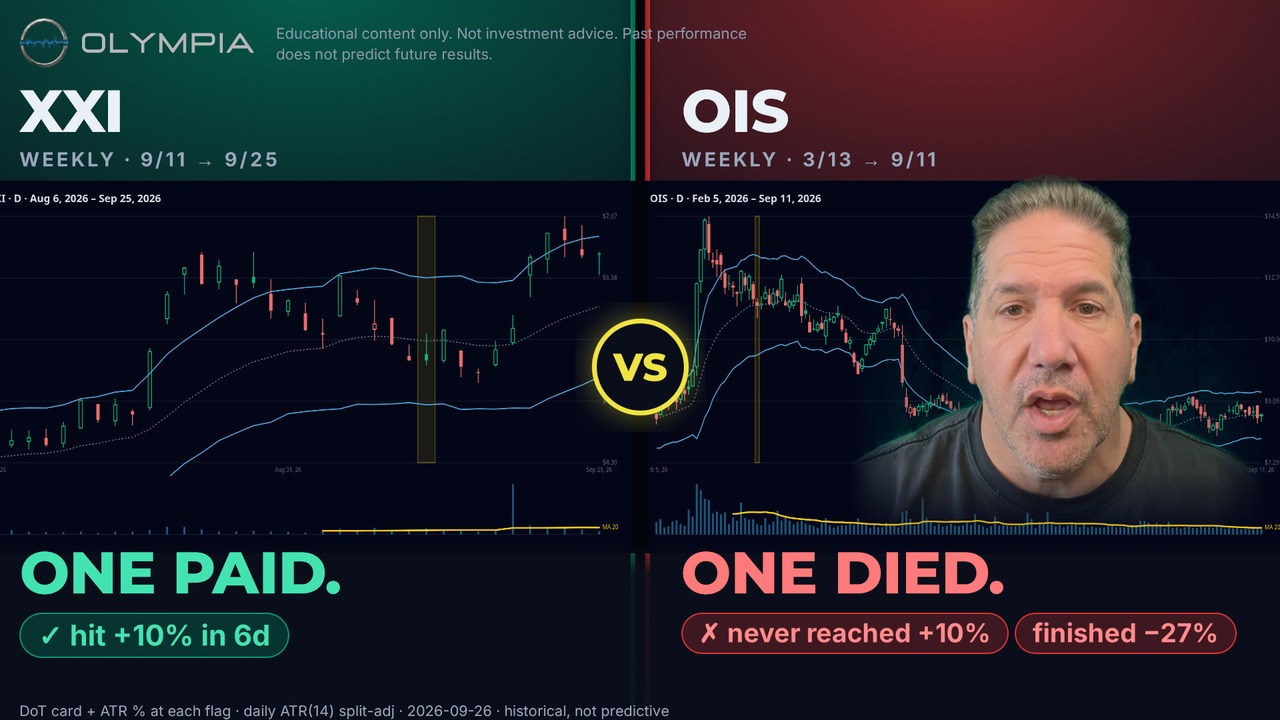 Video thumbnail: How to set a stop loss with ATR — The ATR Race