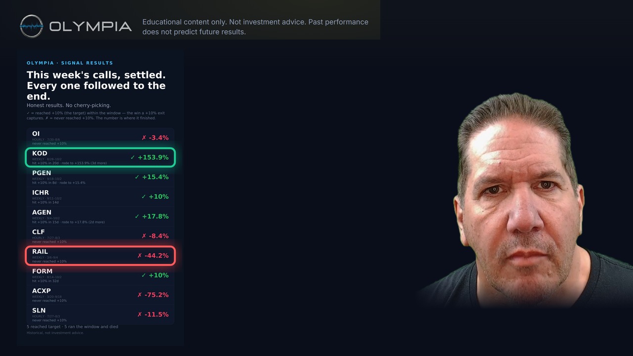 Video thumbnail: How much should I risk across all my trades? Portfolio heat